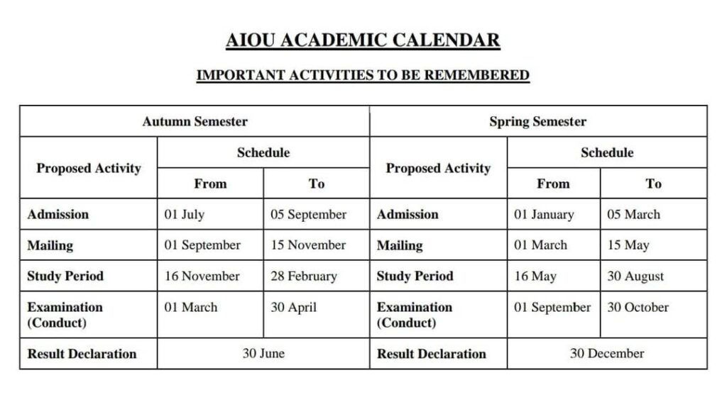 AIOU Academic calender for new admission open