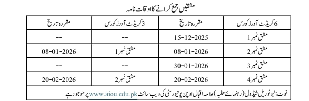 AIOU Assignment submission last date Autumn 2025