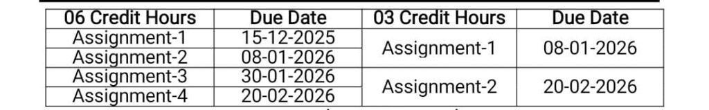 AIOU assignment schedule autumn 2025
